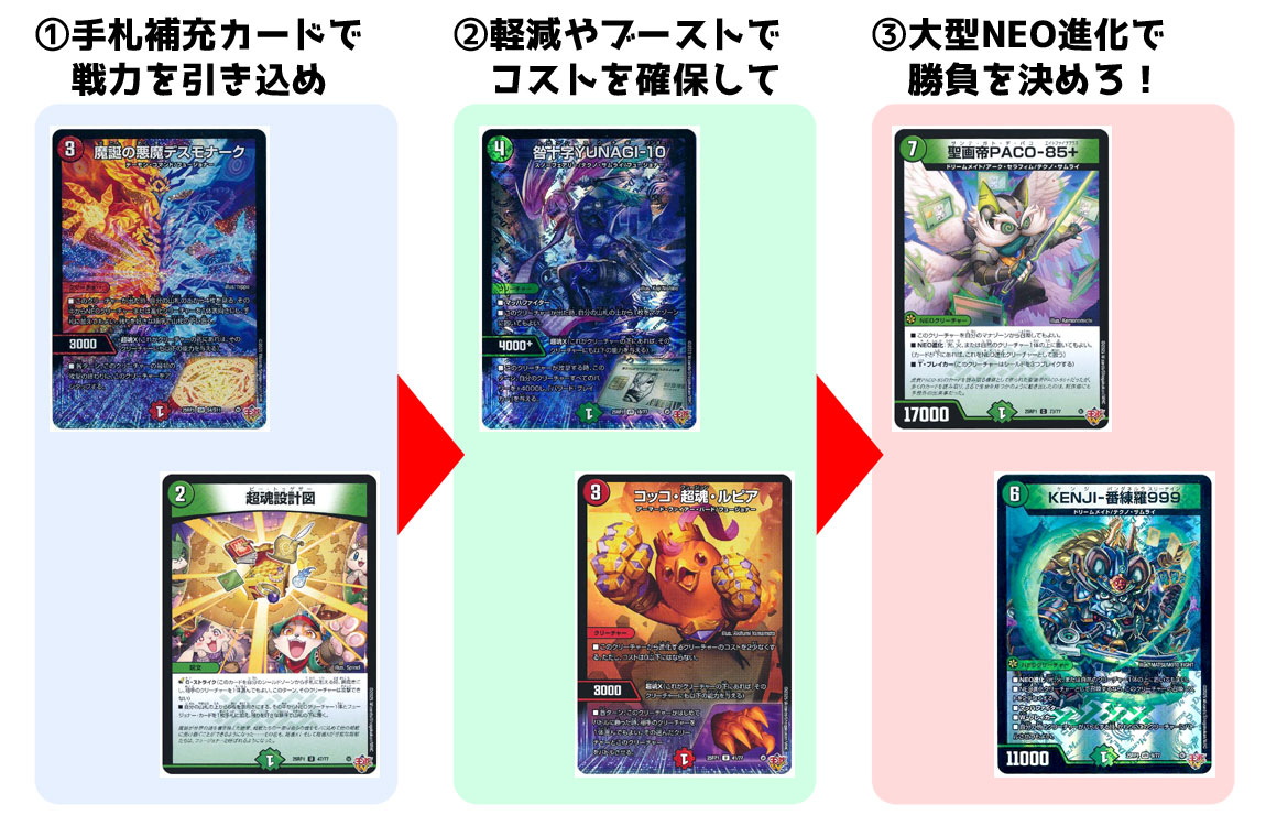邪神vs邪神】デュエマ新弾、全文明のデッキ組んでみた【王道W 邪神vs邪神】デュエマ新弾、全文明のデッキ組んでみた【王道W