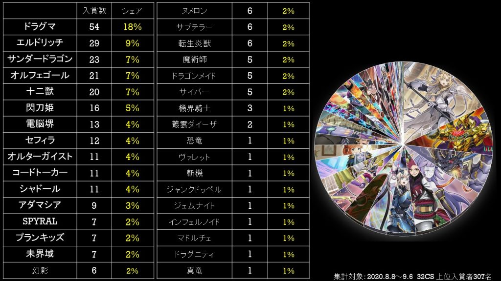 環境 遊戯王 【遊戯王 環境】新リミットレギュレーションの解説と新環境で『アツい！』デッキトップ5！