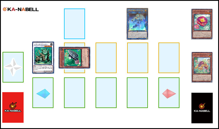 2022年 ナチュルデッキ 入門書】一躍現代テーマに | 遊戯王 2022年 ナチュルデッキ 入門書】一躍現代テーマに | 遊戯王