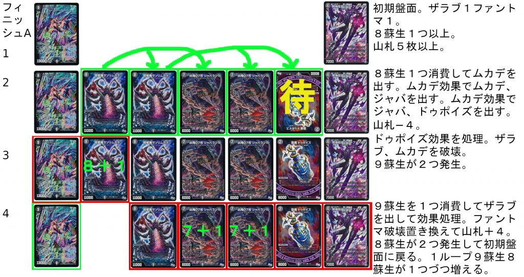 DBC】ムカデは好きですか？ | デュエルマスターズ - コラム | ガチまとめ