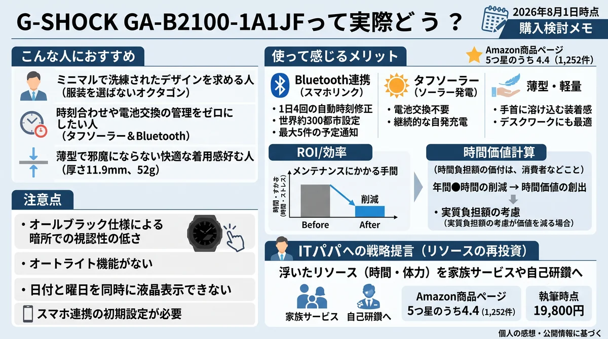 【G-SHOCK GA-B2100-1A1JF 購入検討】時計の管理を手放す薄型ソーラー。暗所視認性の弱点は許容できるかの導入メリット・ビフォーアフター図解