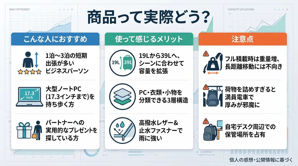 【購入検討】EXCITECH Biz ビジネスリュック 39L 出張のキャリーケースを手放せるかの導入メリット・ビフォーアフター図解