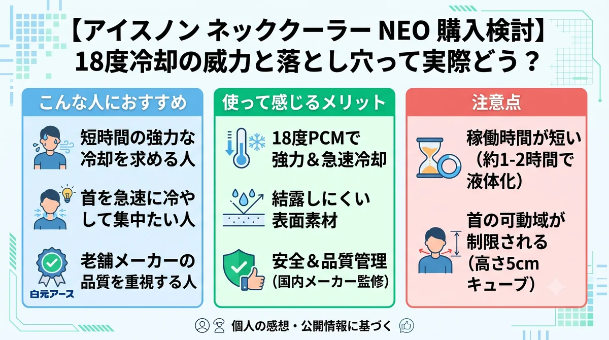 アイスノン ネッククーラー NEO クールネックリング アイスリング 首 冷やす 暑さ対策グッズ 冷却 冷感 保冷剤 首冷えの導入メリット・ビフォーアフター図解