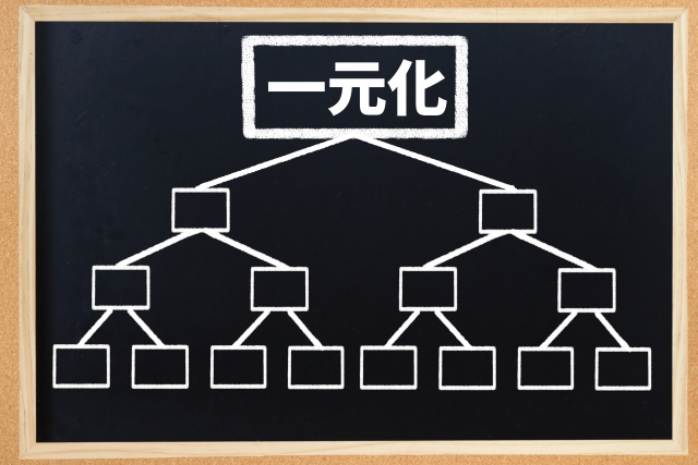 元化のツリーが書かれた黒板