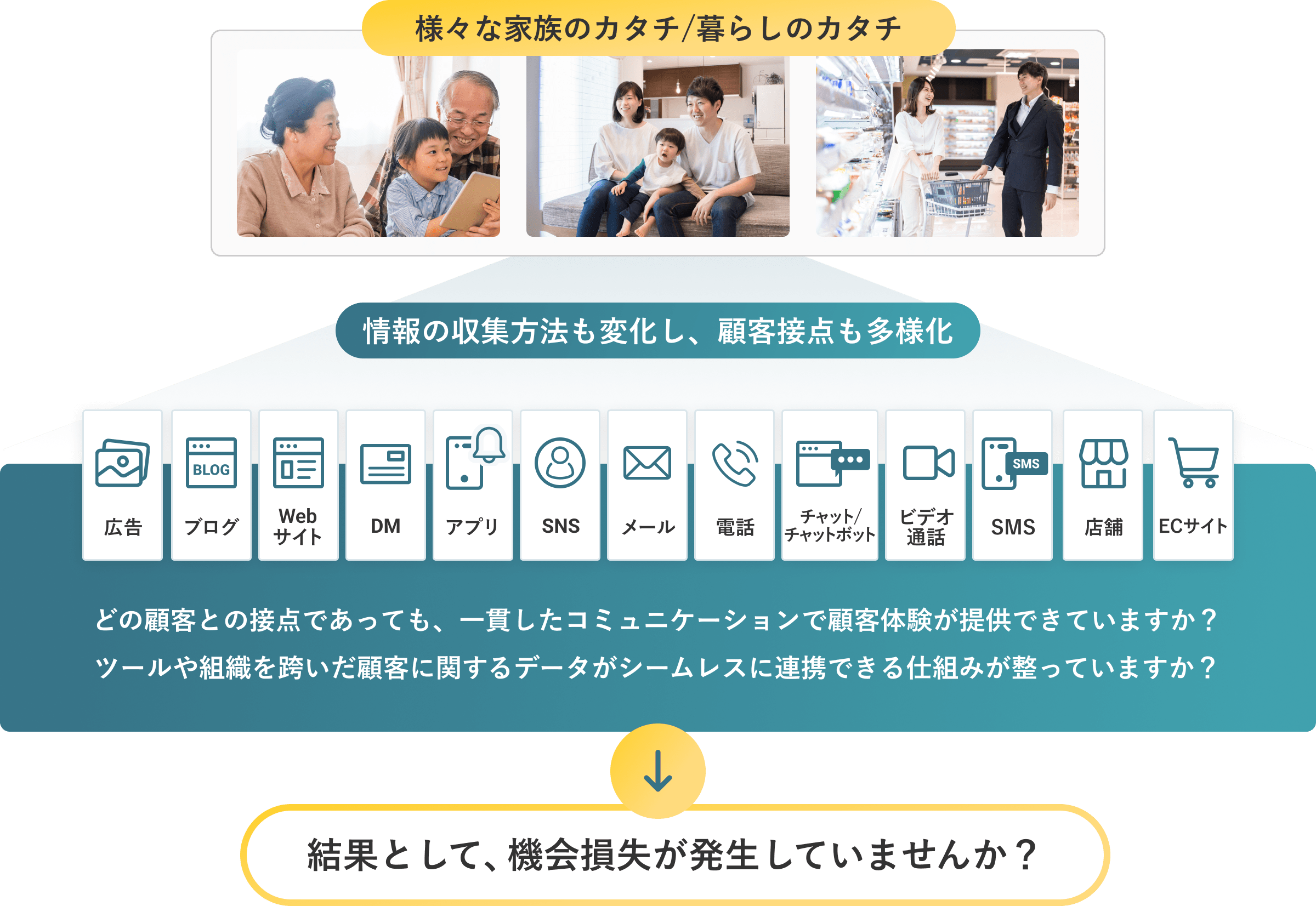 購買活動や情報収集のデジタル化