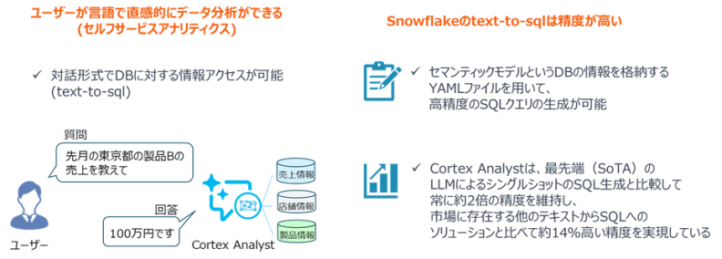 Snowflake text to SQL