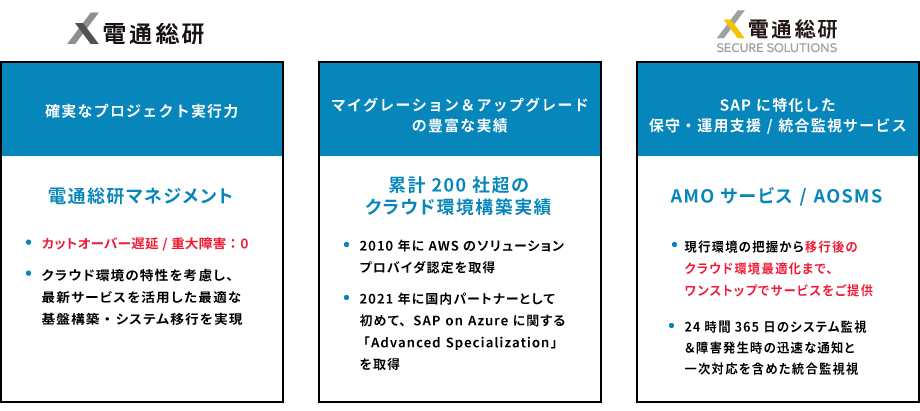 電通総研のSAP on Cloud マイグレーションサービス