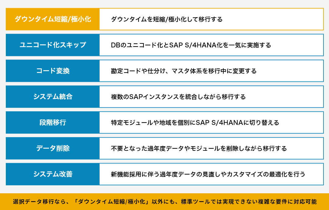 「選択データ移行」を活用する場合の付加価値