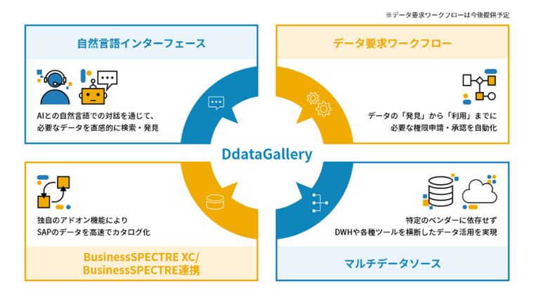 DdataGalleryとは