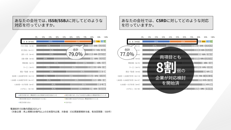 ESG動向調査結果のグラフ画像