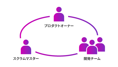 案件特性に応じたチーム組成を行う