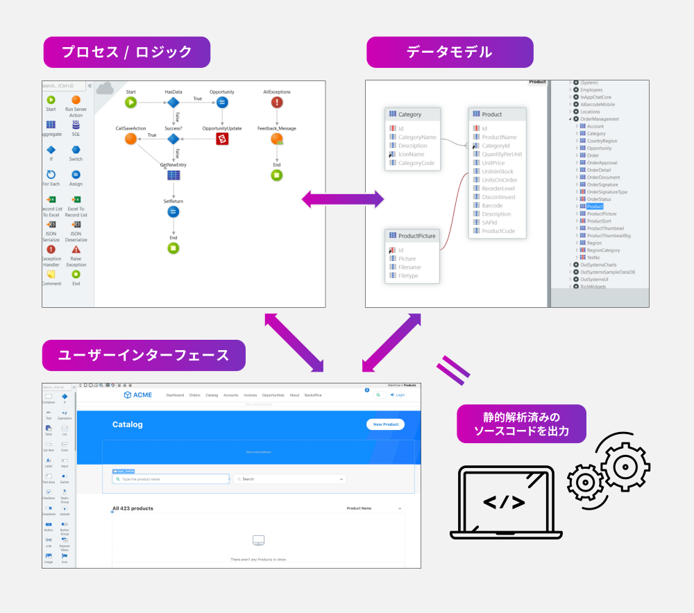 2. ビジュアルアプリケーション開発