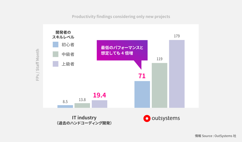 主な実績