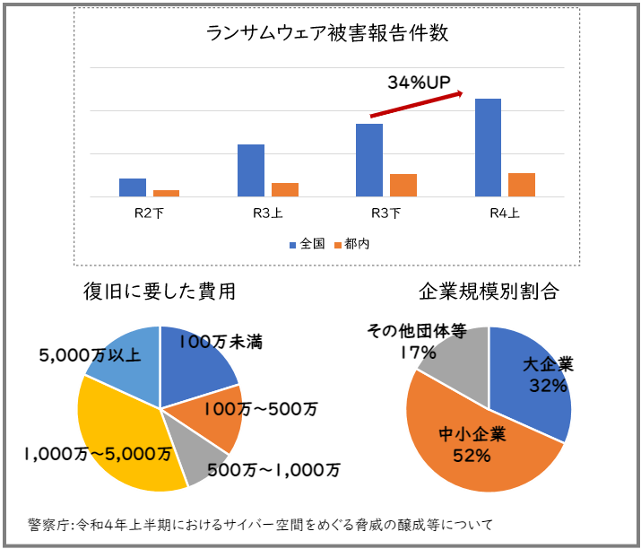 図１