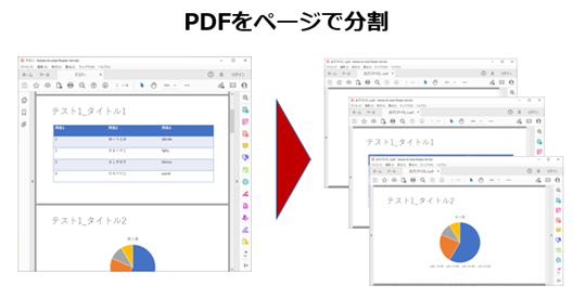 図２