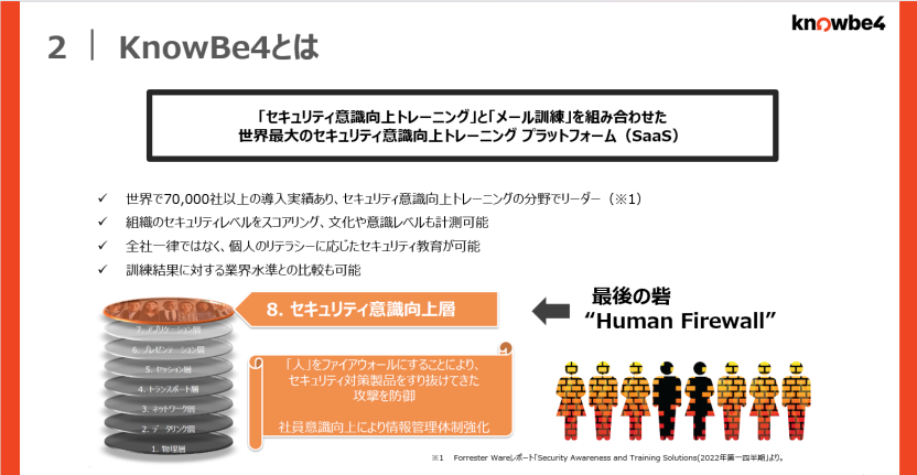 KnowBe4とは