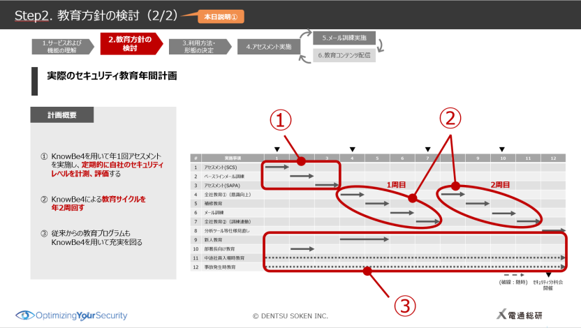 Step2.教育方針の検討（2/2）