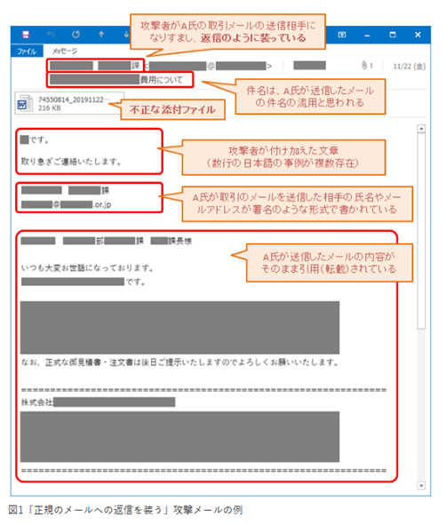 Emotetの攻撃例