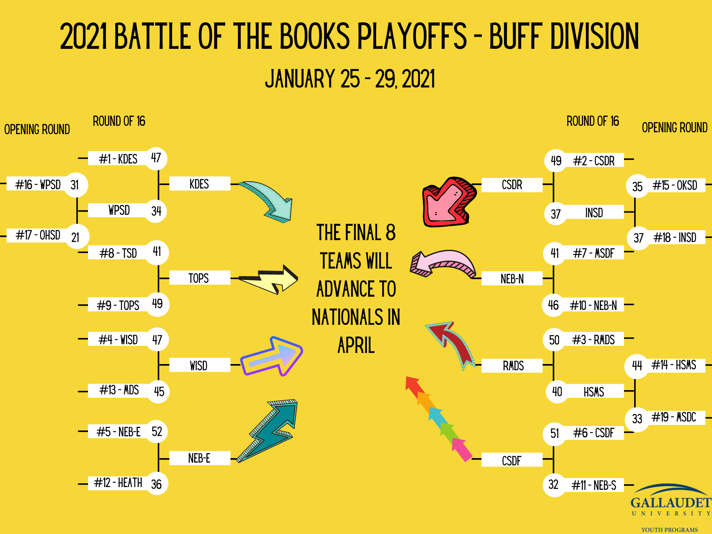 Buff Playoff Bracket