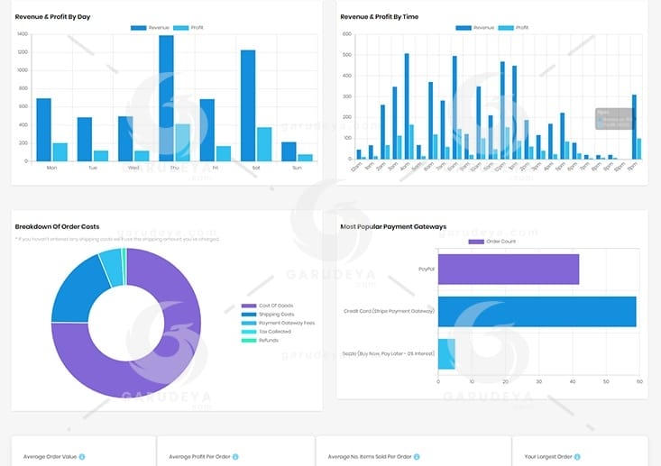 Alpha Insights - Intelligent Profit Reports for Woocommerce