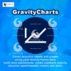 GravityCharts by GravityView