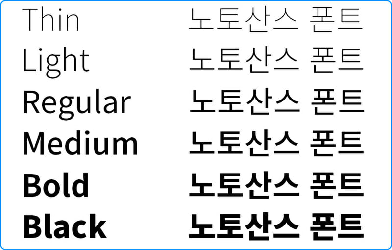 Noto Sans Korean Font