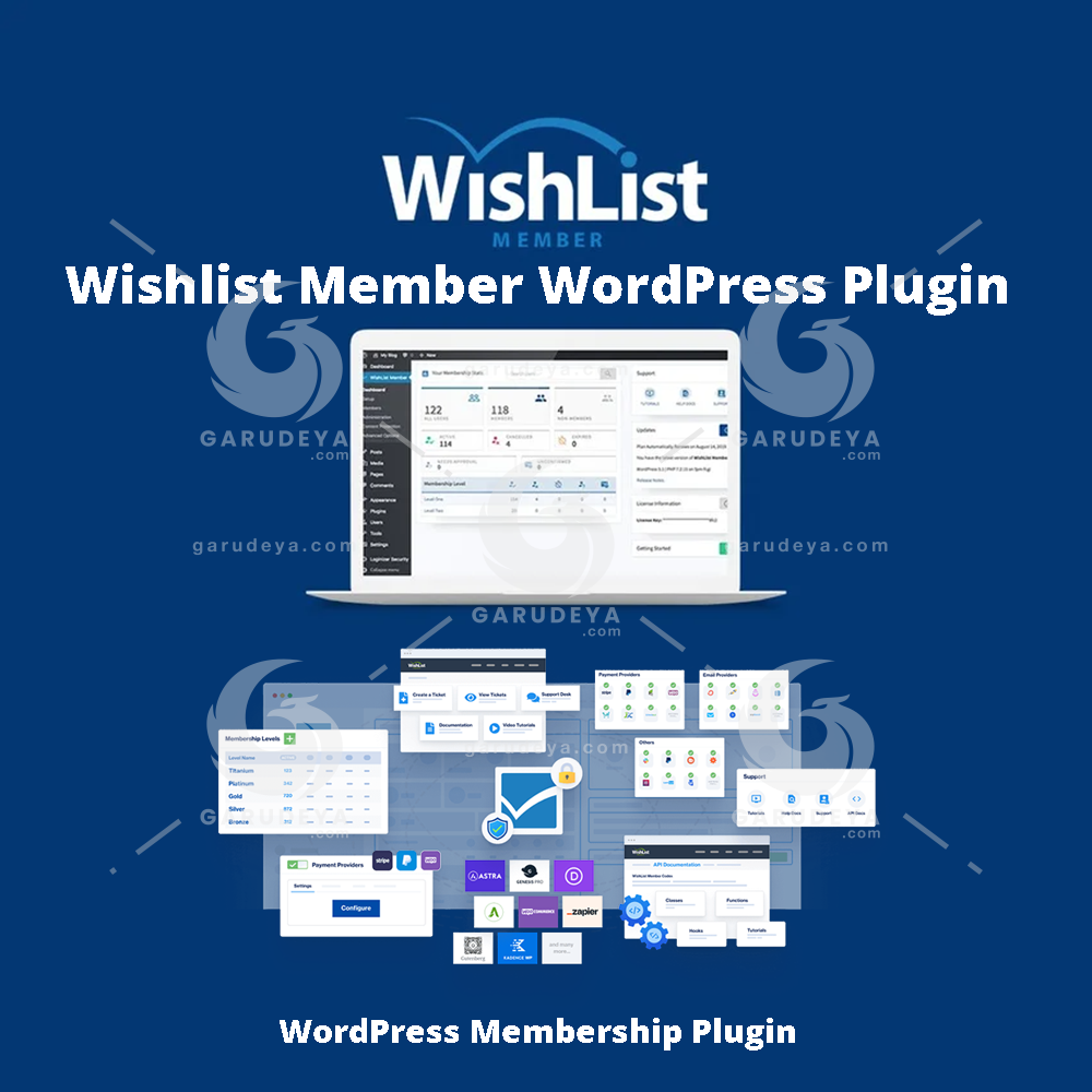 Wishlist Member WordPress Plugin