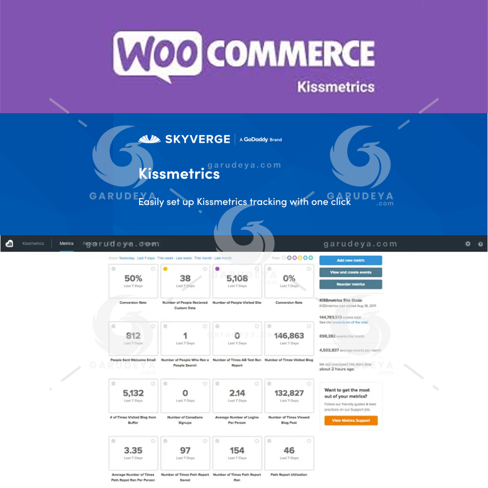 WooCommerce Kissmetrics by SkyVerge