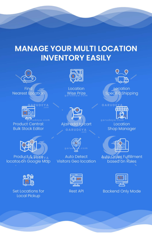 MultiLoca - WooCommerce Multi Locations Inventory Management | Garudeya.com
