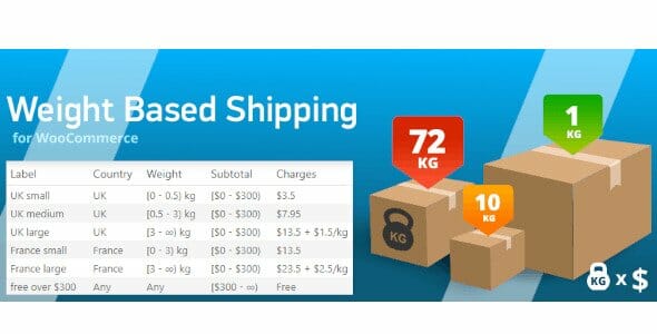 WooCommerce Weight Based Shipping