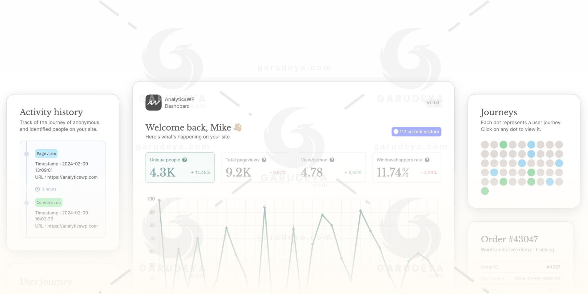 AnalyticsWP - WordPress Analytics Plugin