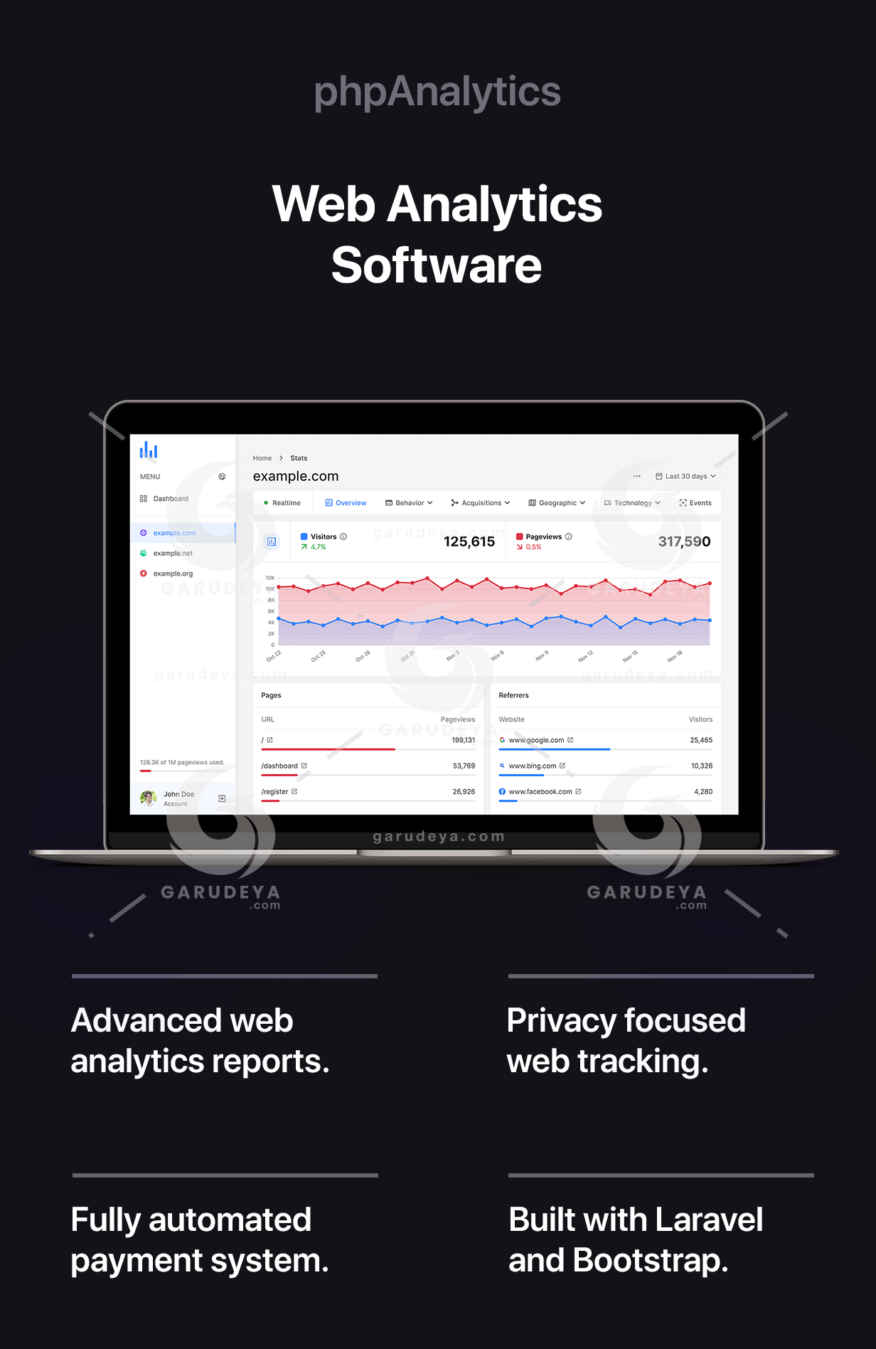 phpAnalytics - Laravel Web Analytics Platform