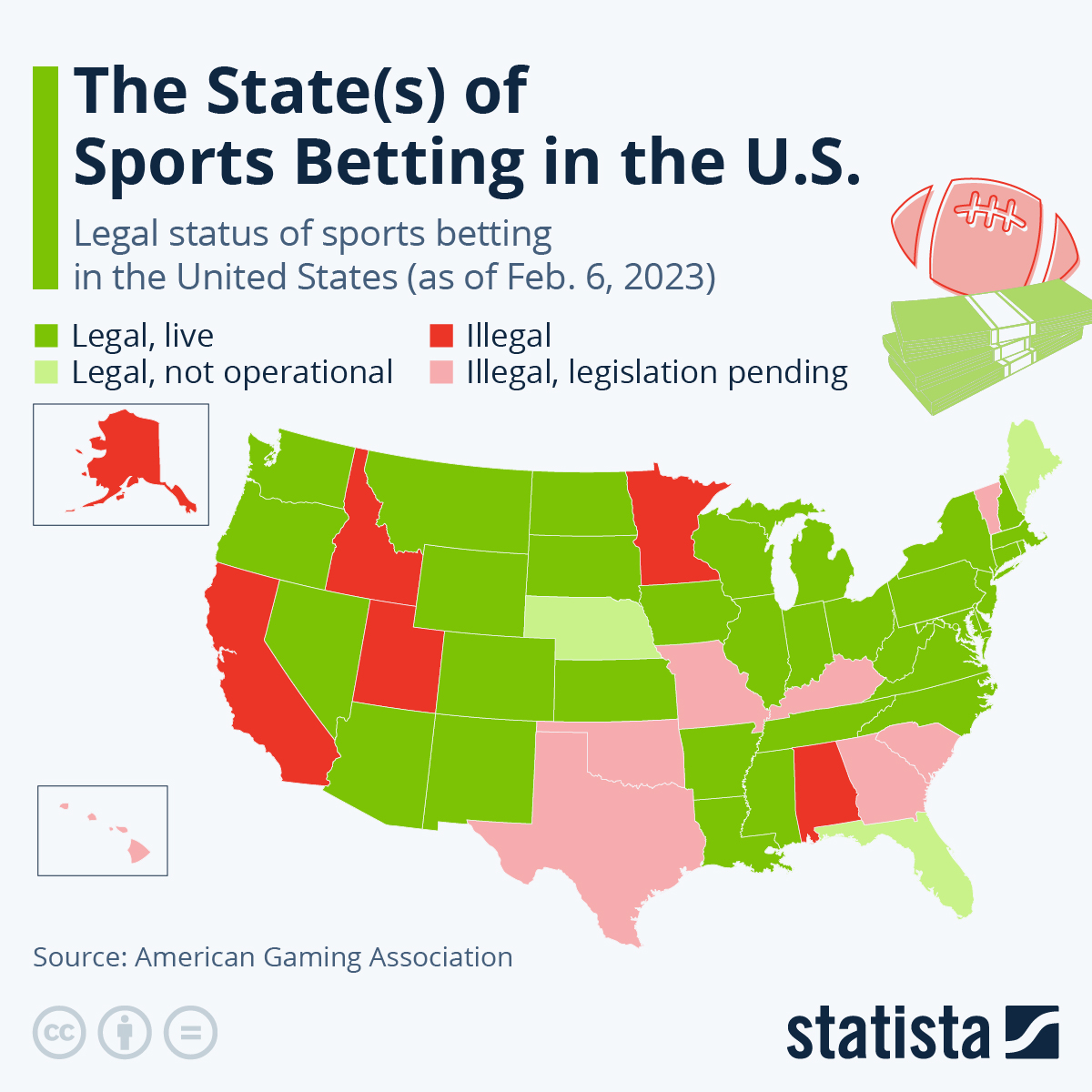 The Evolution of Online Gambling and Sports Betting in the United States