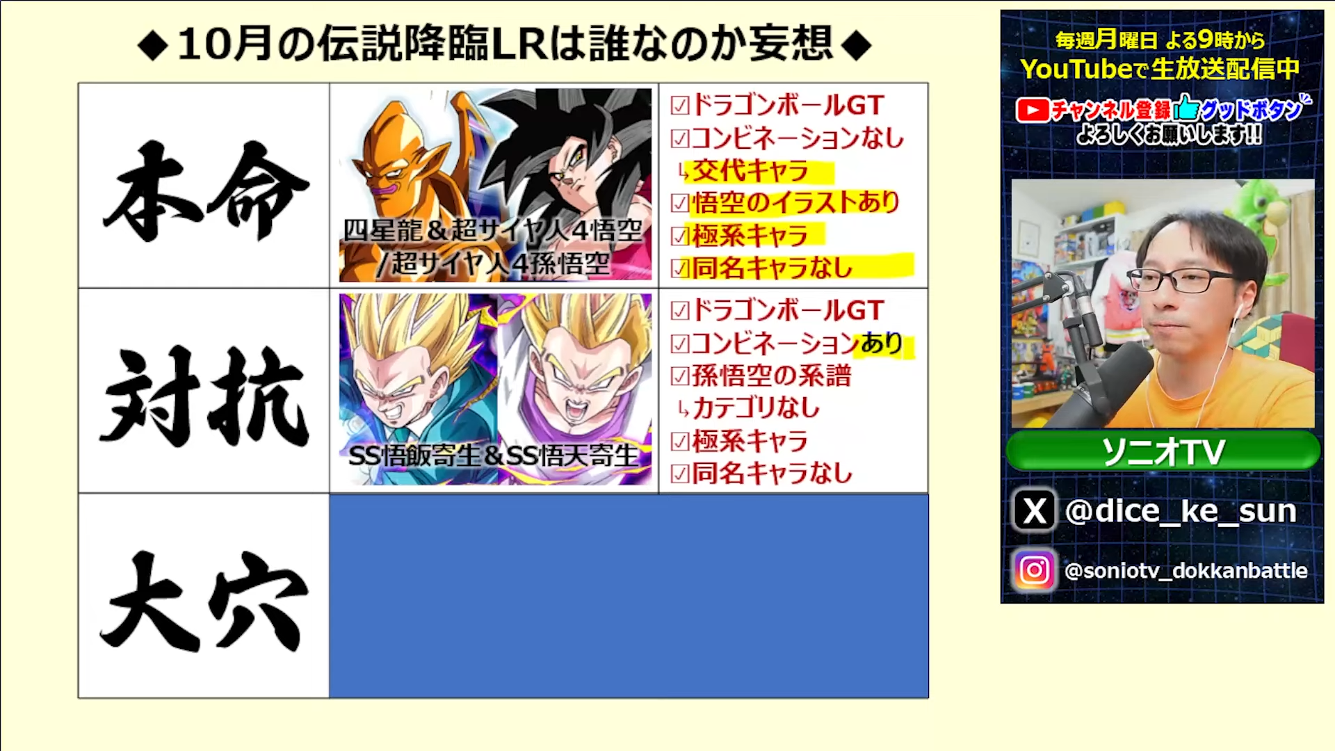 ドッカンバトル】10月伝説降臨LRはベビー軍団か？過去の法則から新キャラを徹底予想！【ドラゴンボールZ】 | Echoes Game