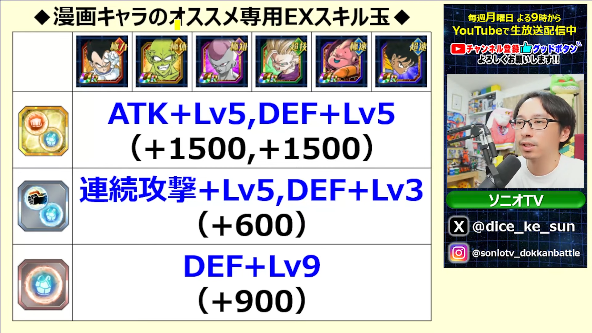 ドッカンバトル】漫画キャラ育成ガイド！おすすめ潜在スキル・専用EX