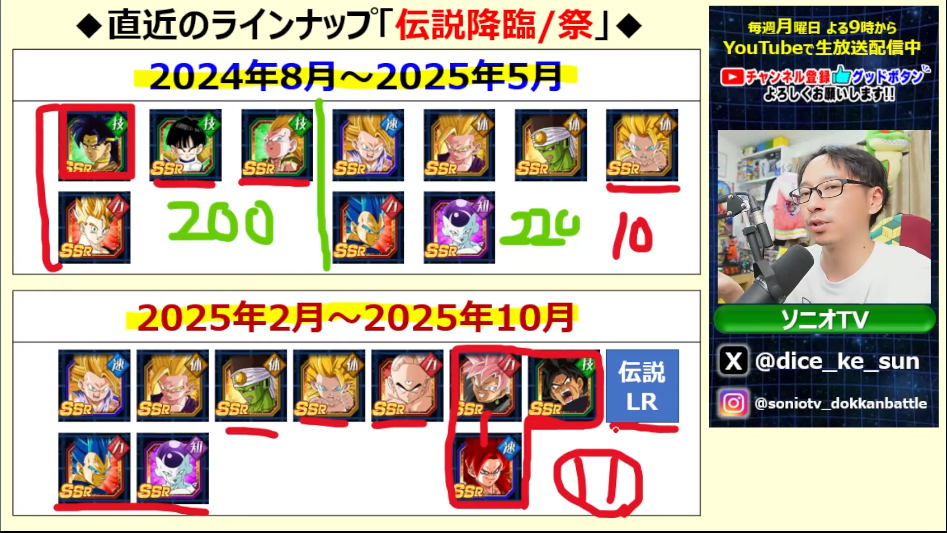 ドッカンバトル】ガシャポイントは温存推奨！次回更新されるドッカンフェス/伝説降臨祭の激アツラインナップを徹底解説【ドラゴンボールZ】 | Echoes  Game