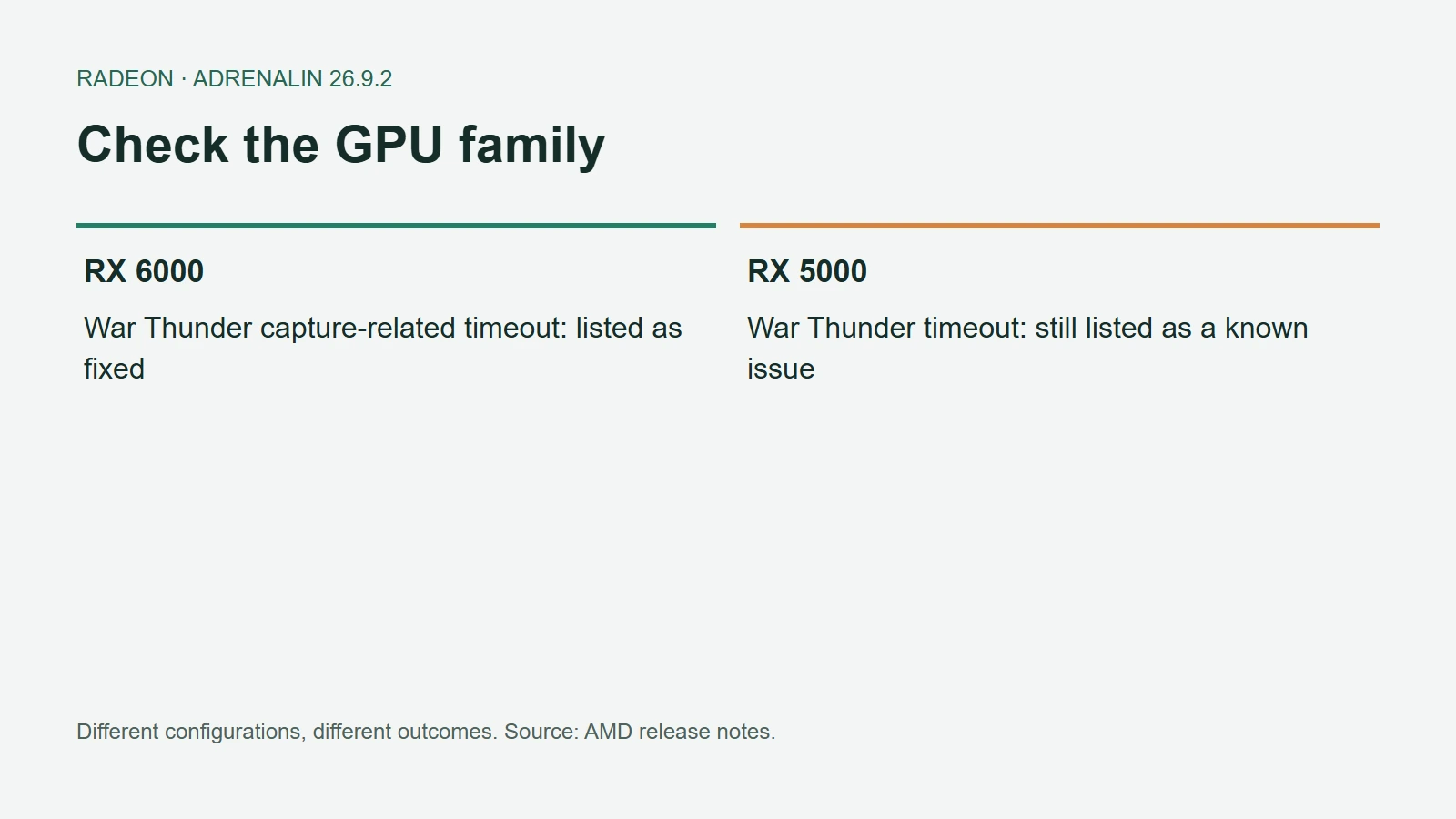 AMD Adrenalin 26.9.2 Fixes and Known Issues