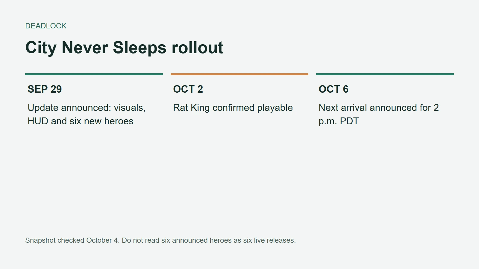 Deadlock Hero Release Timeline