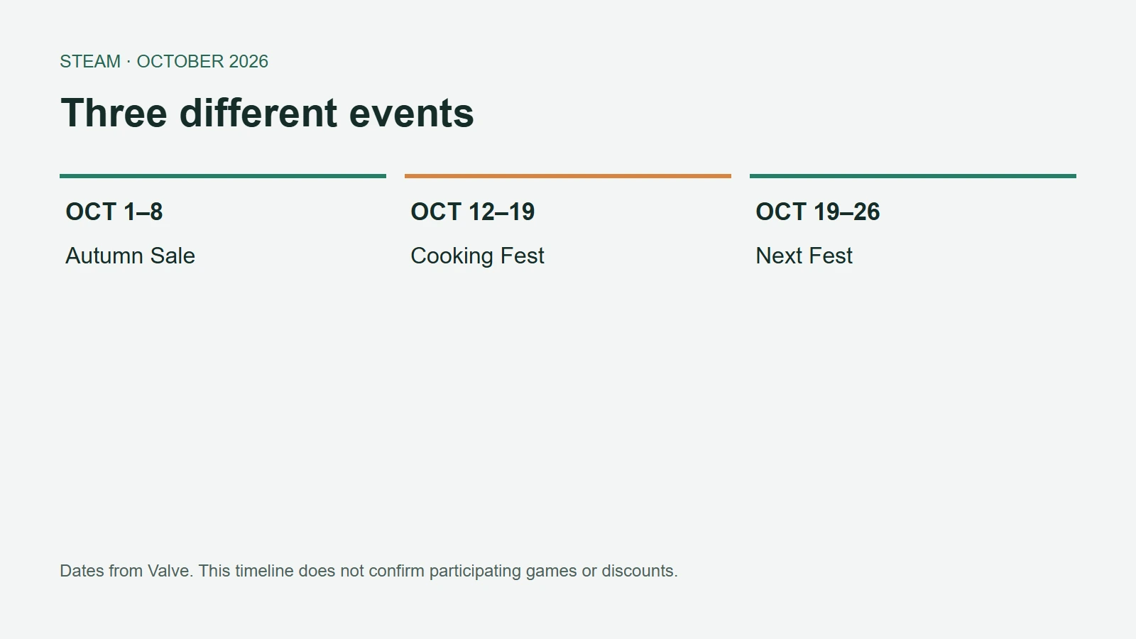 Steam October 2026 Event Calendar