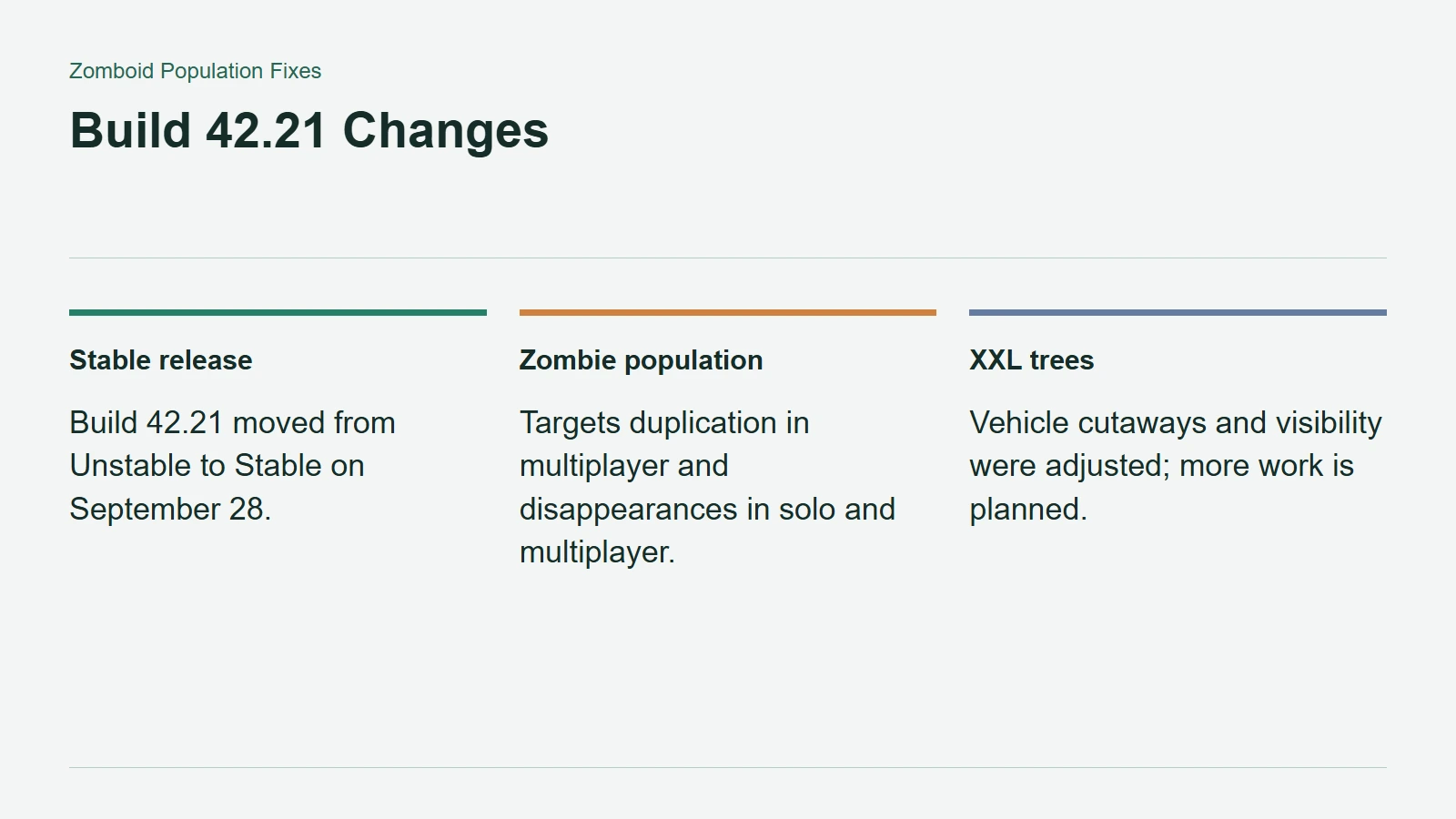 Build 42.21 Changes