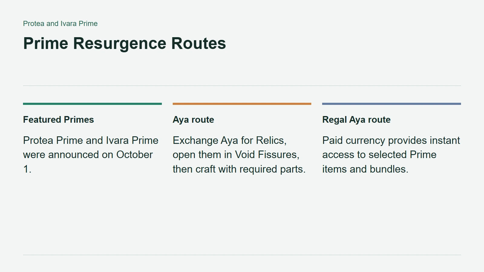 Prime Resurgence Routes