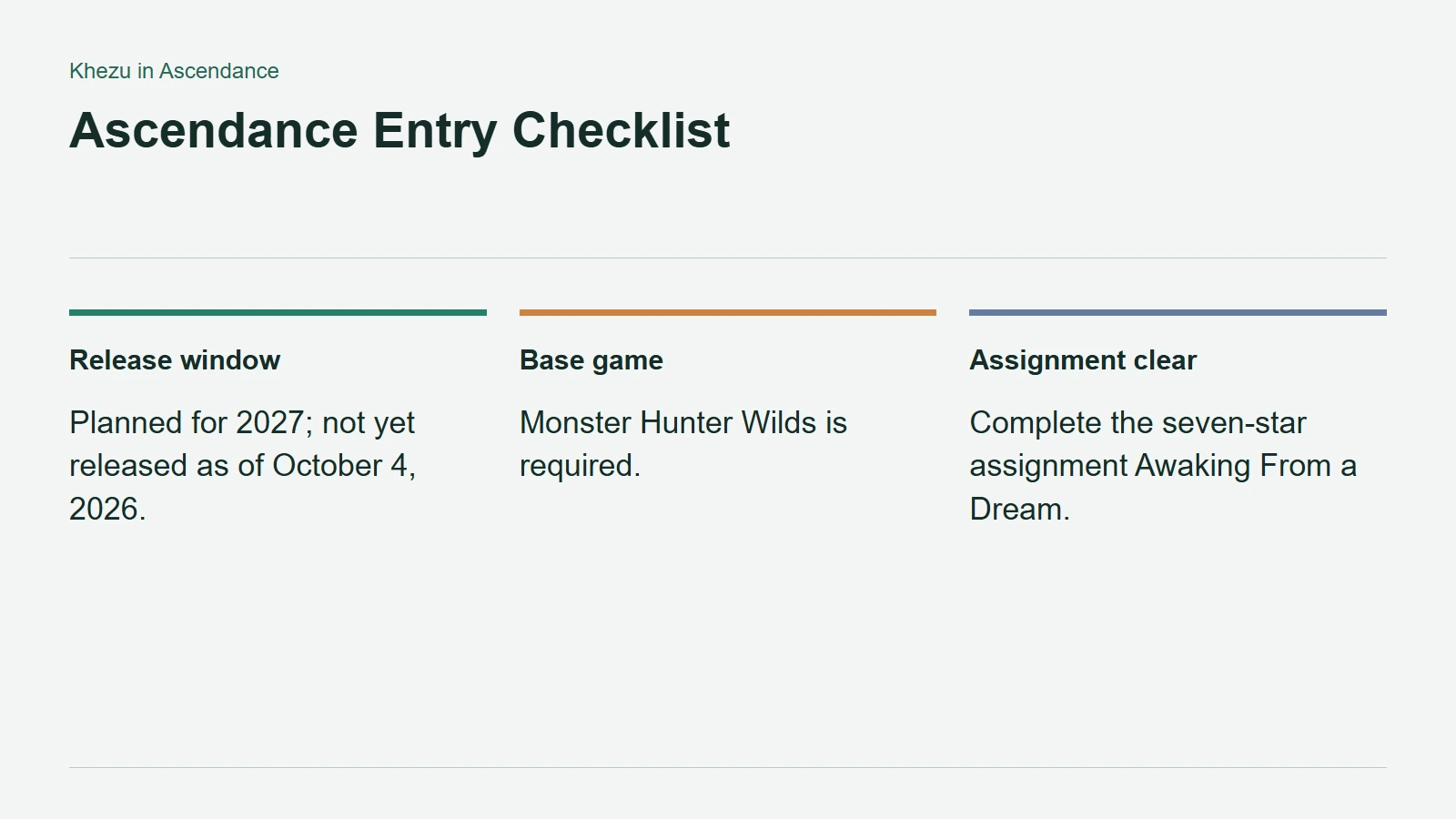 Ascendance Entry Checklist