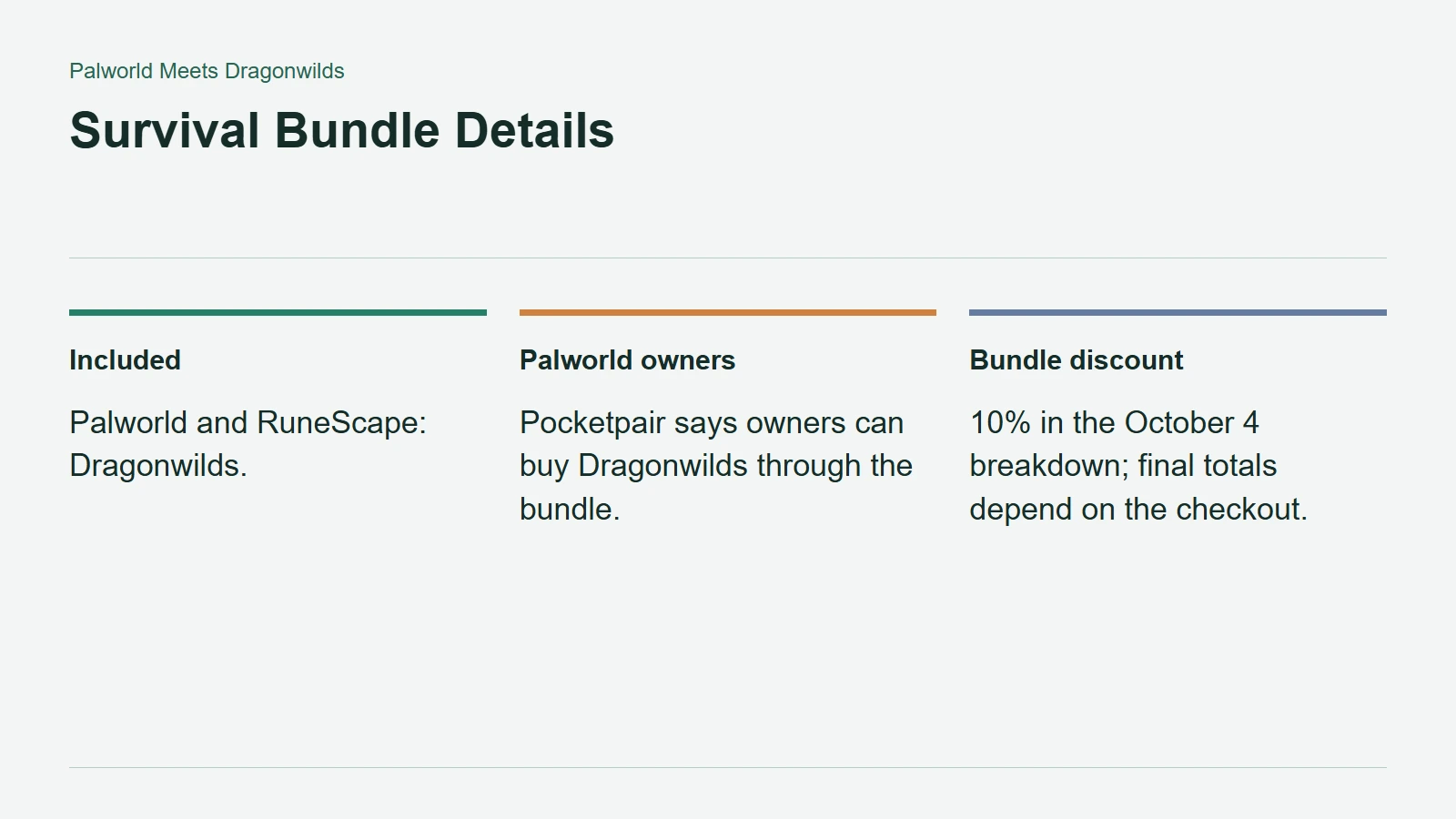 Survival Bundle Details