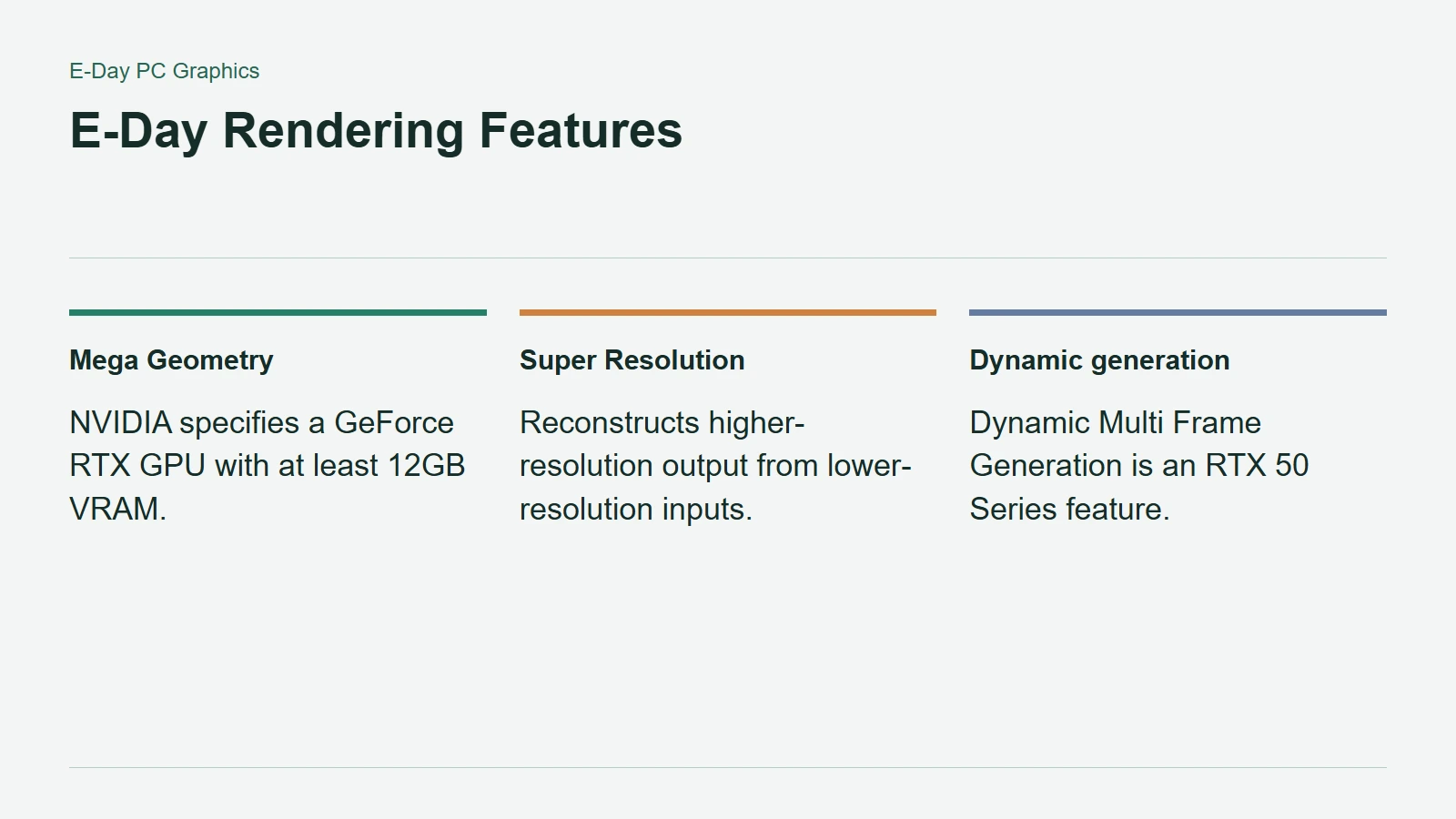 E-Day Rendering Features