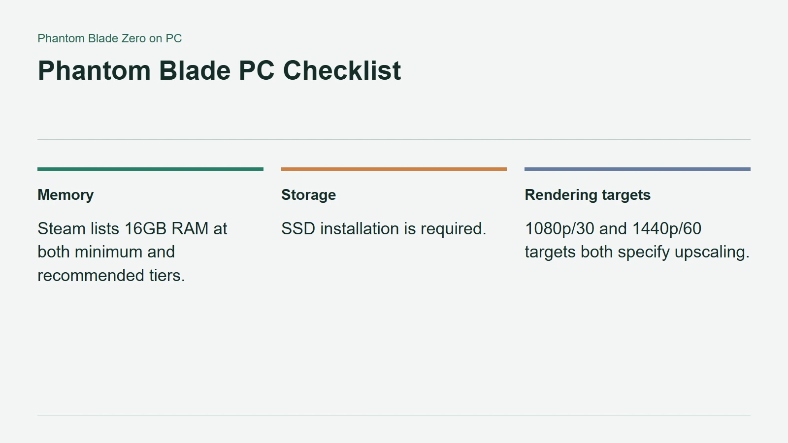 Phantom Blade PC Checklist