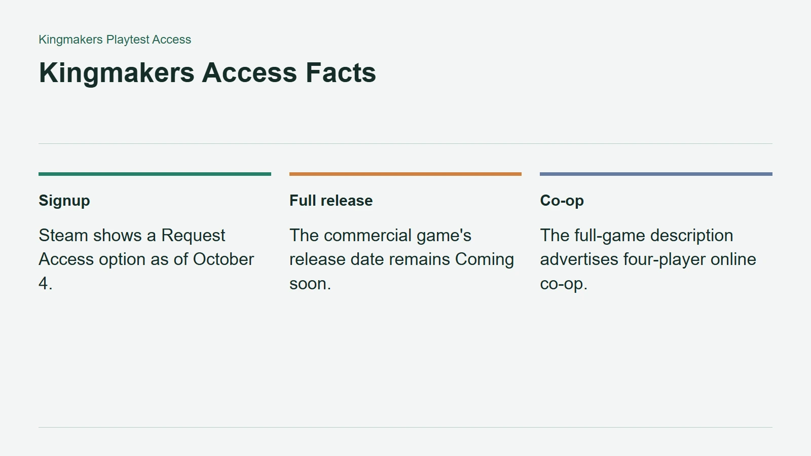 Kingmakers Access Facts