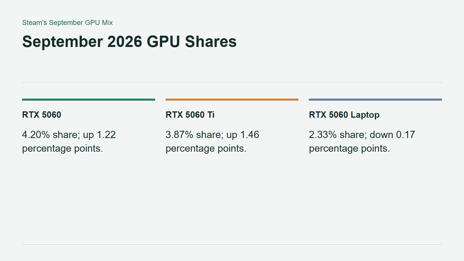 September 2026 GPU Shares