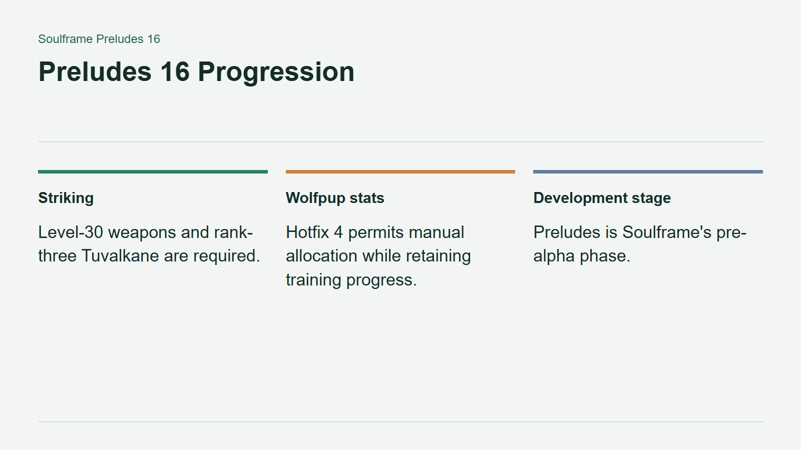 Preludes 16 Progression
