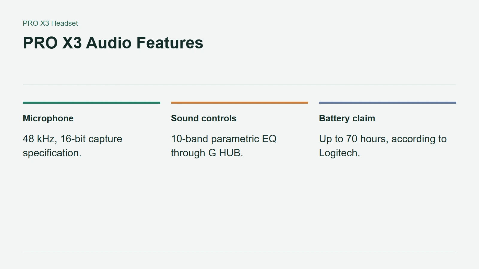 PRO X3 Audio Features