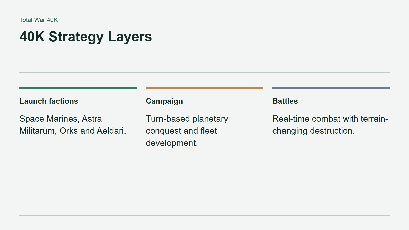 40K Strategy Layers